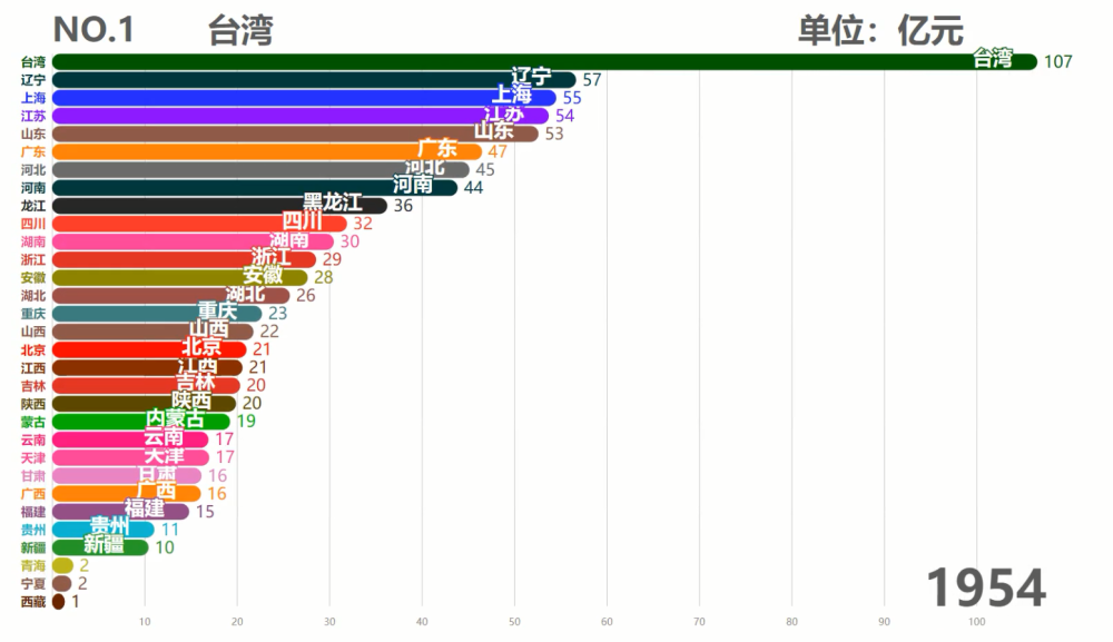 中国各省gdp排名2021_预测2021前三季度中国25强城市GDP排名