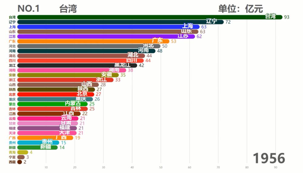 台湾历年gdp_台湾2021年gdp(中国2021年gdp)