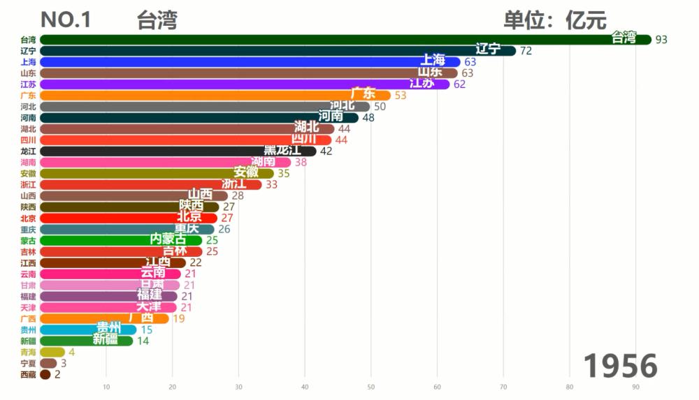 台湾人均gdp最高的省_我国人均收入最高的8个省份,台湾省排名第一,浙江成为黑马