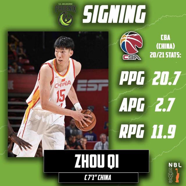 nbl联赛 周琦获新外号，比盖世英雄霸气！5天为球队吸粉17万，姚明CBA该反思