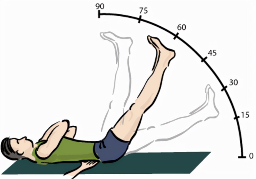 然后把一只腿缓慢抬高,注意膝关节千万不要弯曲.