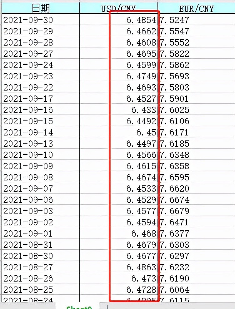 白城体育德甲三季度 人民币与美元平均汇率同比升迁6 95 那前三季度呢 白城体育 篮球新闻比分大全