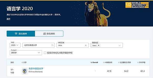 北京名校排行_2021年全国高职高专院校满意度北京地区排行榜TOP10(上)