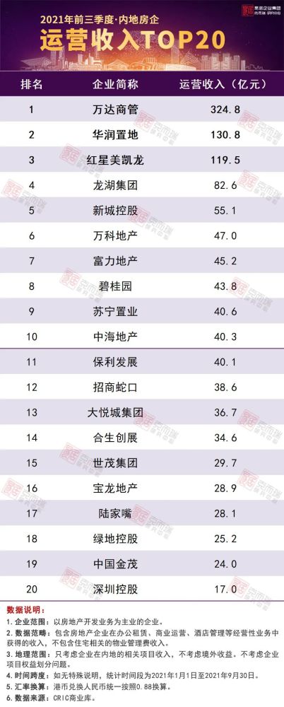 中国物业排行榜_2021中国物业500强公司排行榜