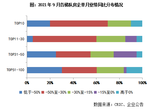中国房地产销售排行榜_2021年1-10月中国房地产企业销售排行榜出炉(2)