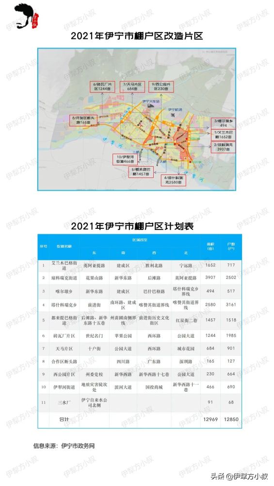 还需进一步了解新疆和伊犁的十四五规划,伊宁市城市总体规划方案,关注