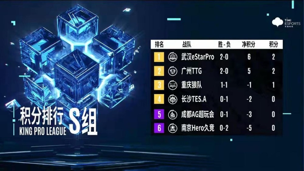 刷野速度排行_S25赛季打野经济全面提升,野怪刷新速度增加,光明正大蹭线不被骂(2)
