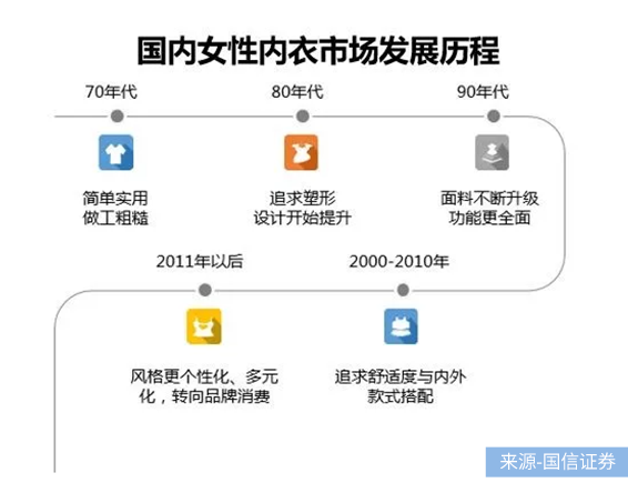 新老品牌混争，谁将跑赢4400亿内衣市场争夺战？