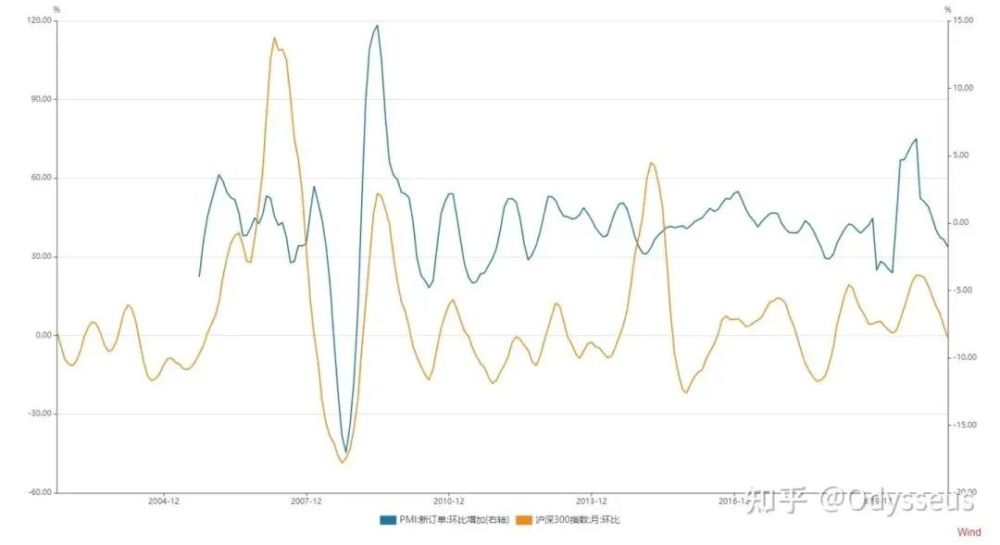 同比和环比有什么区别？_腾讯新闻