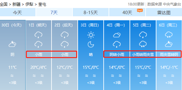 克拉瑪依:4天降雨,未來7天最低氣溫2℃ 氣溫狂降11