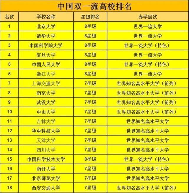 东北大学是985211学校吗_东北大学是985211不_东北大学是985还是211