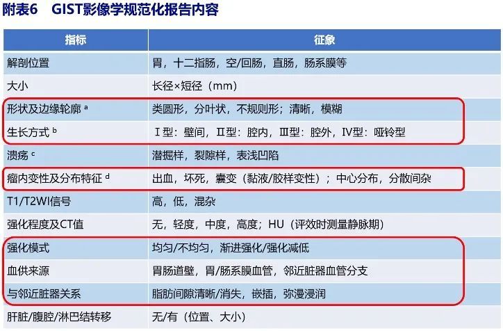 李健教授 21版 Csco胃肠间质瘤诊疗指南 更新要点解读 Qtc Care