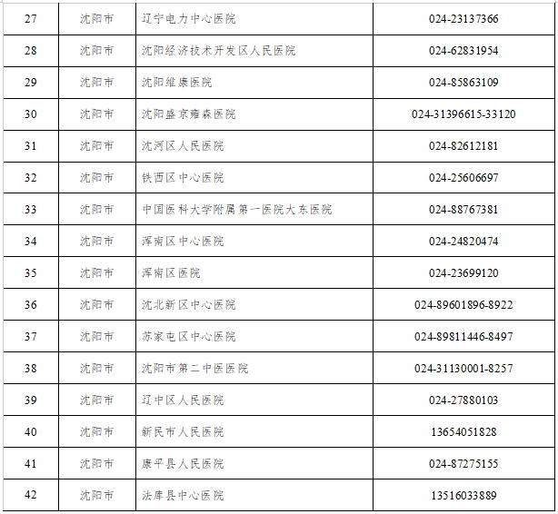 沈阳发布重要名单!_腾讯新闻