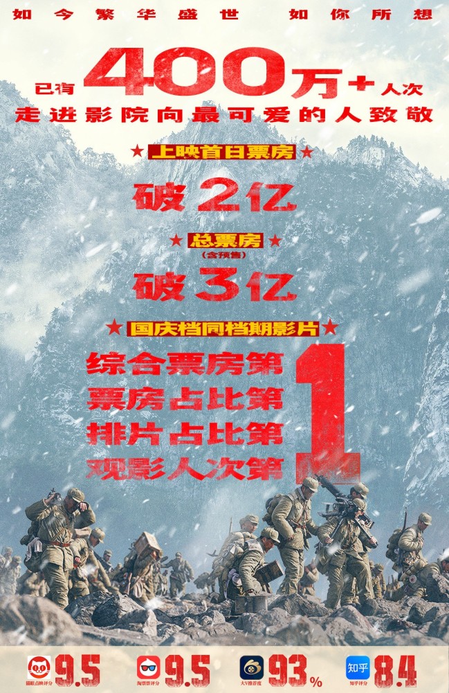 2D拍出4D感觉，坐在战壕看打仗，3小时《长津湖》根本不够看！