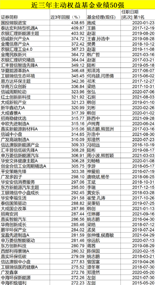 《全天24小时稳定人工计划-果然“炒股不如买基金”！》