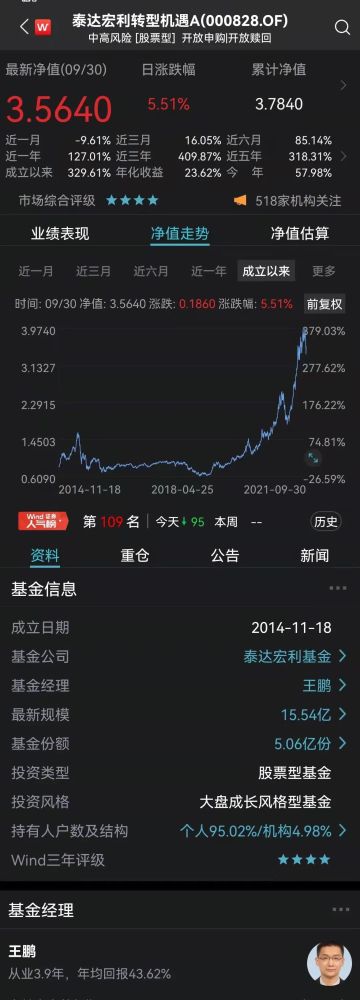 《全天24小时稳定人工计划-果然“炒股不如买基金”！》
