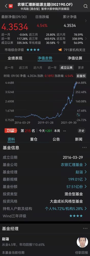 《全天24小时稳定人工计划-果然“炒股不如买基金”！》