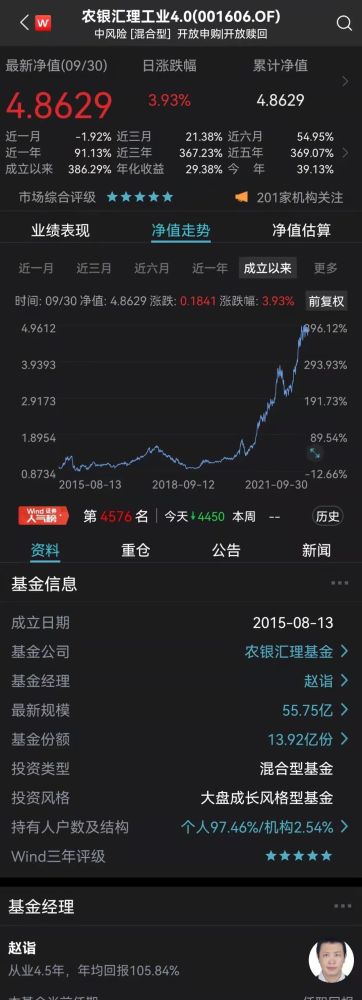 《全天24小时稳定人工计划-果然“炒股不如买基金”！》