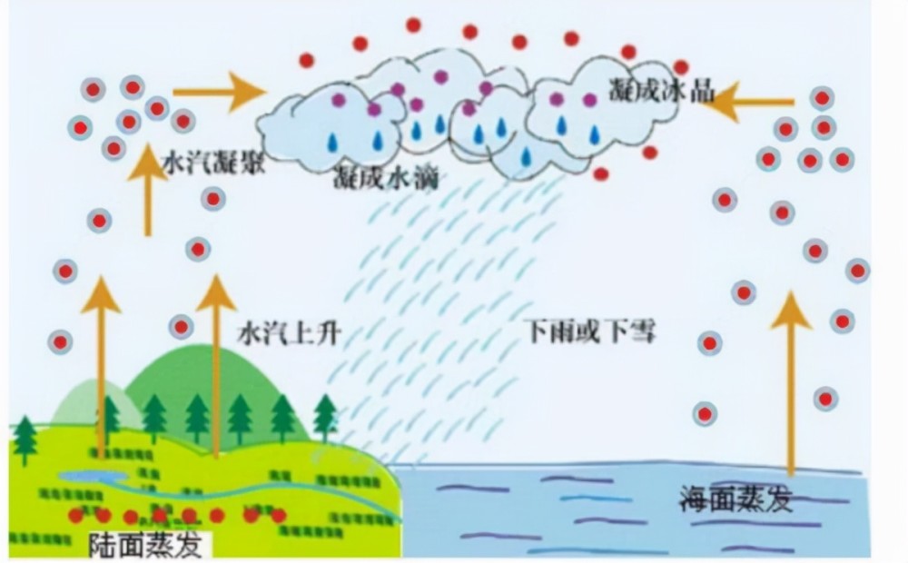 冰雹的手抄报怎么画图片