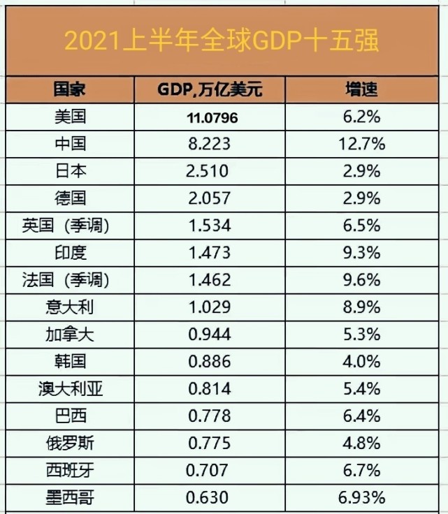 以美元计算的gdp可以算吗_外媒 中国去年第四季度已超日本成第二大经济体