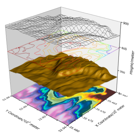 会graphpadprism绘图的医学科研人有多厉害竟然能搞定98的sci审稿人