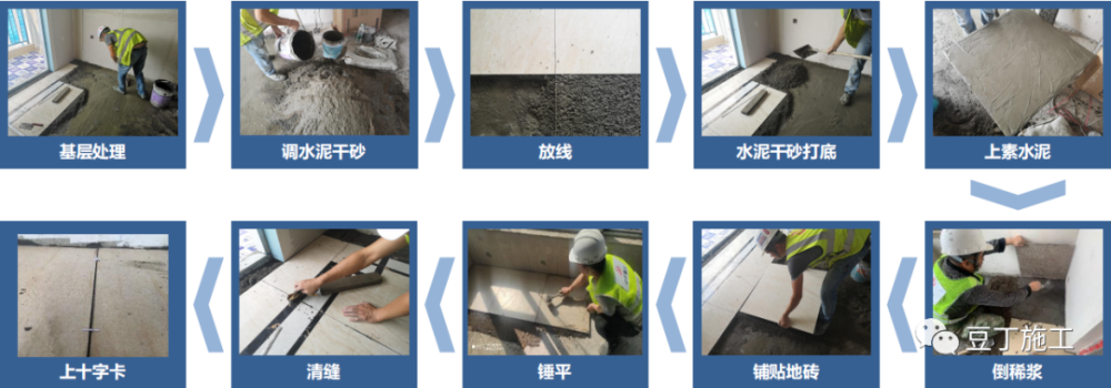 如何做好地面工程这份施工工艺图解可参考