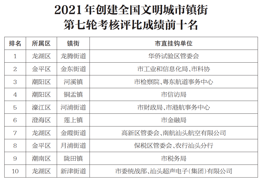 潮阳各镇人口_汕头潮南区各镇街人口一览:一个镇街超二十万人,最少为两万多