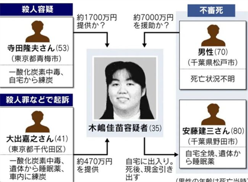 木岛佳苗相貌普通的日本女人骗得一个多亿三任男友都因其含笑而死