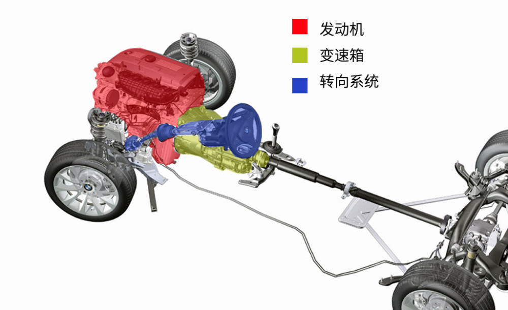 前驱车的发动机几乎都是横着放在发动机舱里的,非常不利于车身重量的