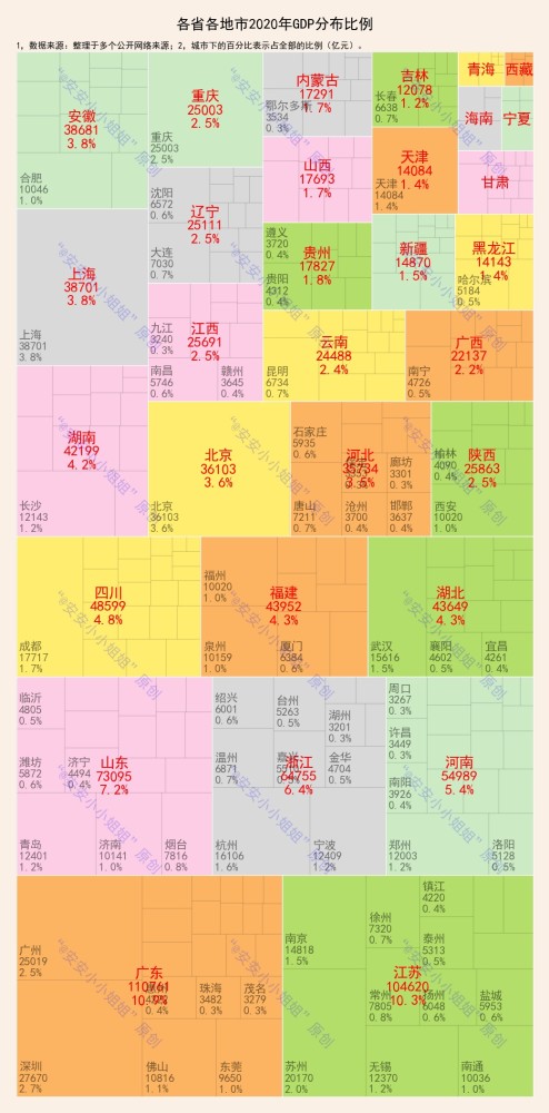 GDP万亿俱乐部23城市_23座万亿城市人均GDP:无锡力压北京,武汉第11,西安垫底