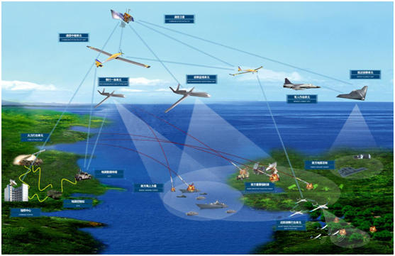 双鹰齐聚航天科工隐身无人机亮相珠海编队协同打网络中心战