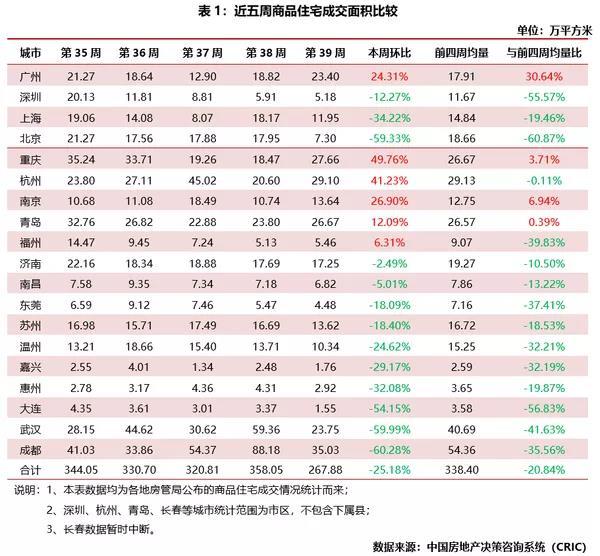 成都酒楼排行榜_榜单:国庆酒店热度榜,成都、杭州、重庆、长沙、三亚、西安上榜