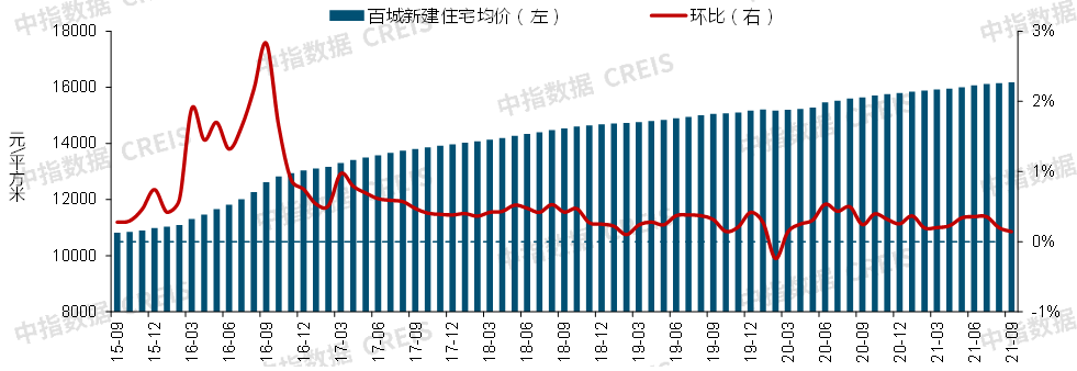 2021中国房地产gdp_2021-2026年中国房地产开发投资市场全面调研及行业投资潜力预测报告