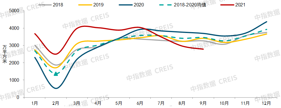 2021中国房地产占GDP多少_专家:2021年中国GDP名义增速有望在11%到12%之间,房产政策偏紧