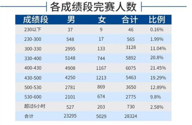 6 8分配速的人 为什么最容易受伤 腾讯新闻