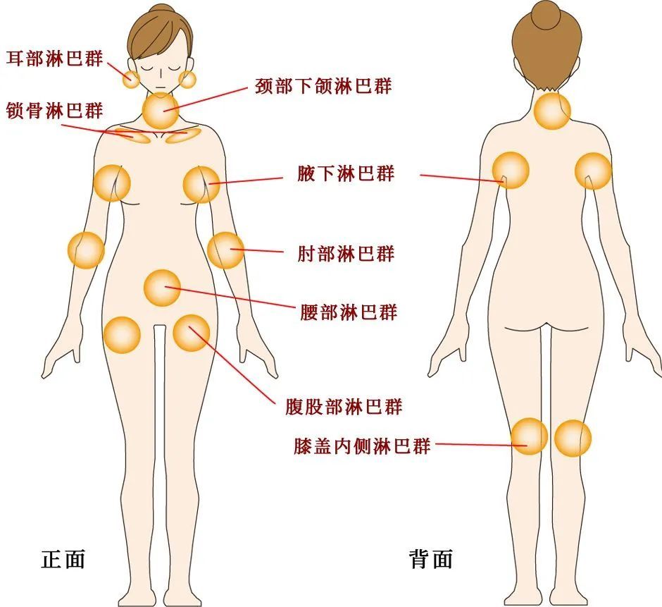 這裡不通,你全身的健康都會垮掉_騰訊新聞