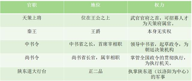 玄武門之變前李世民和李建成雙方的實力誰更強