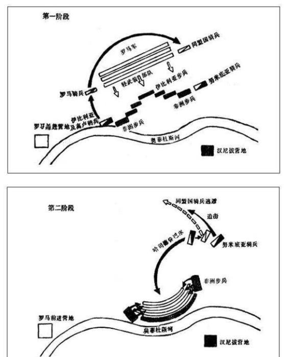 为什么实战被包围后基本相当于输掉?
