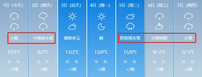 烏魯木齊大雪!一秒入冬!未來7天新疆的天氣太刺激