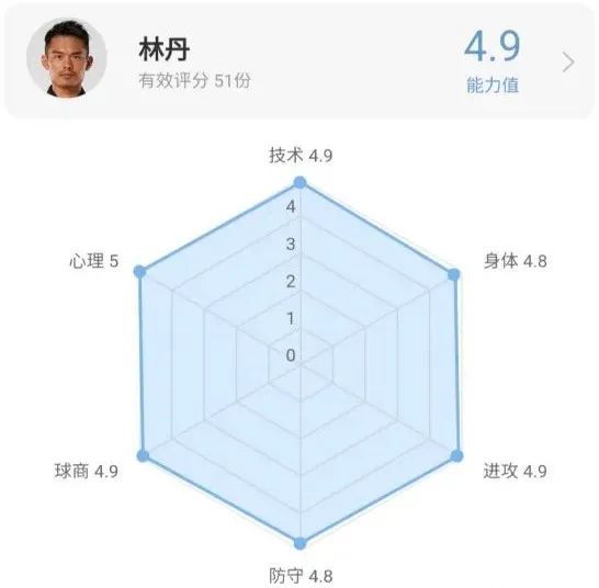 六边形战士,才是贵圈顶流的归宿_腾讯新闻