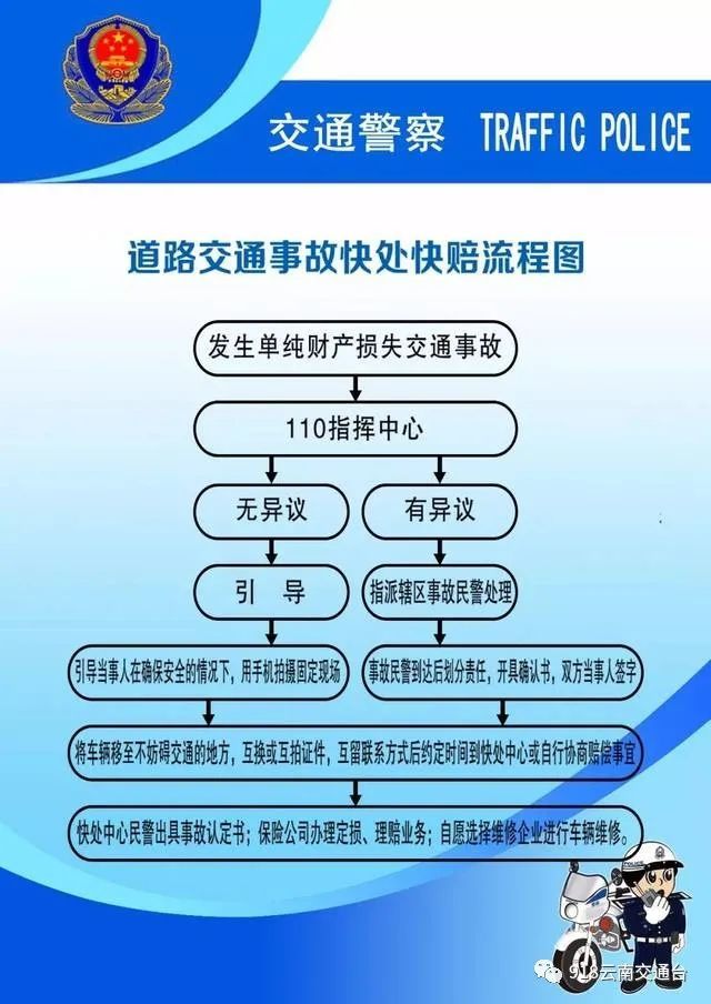 国庆假期出行注意!云南交警增设197个道路交通事故快处快赔临时服务点