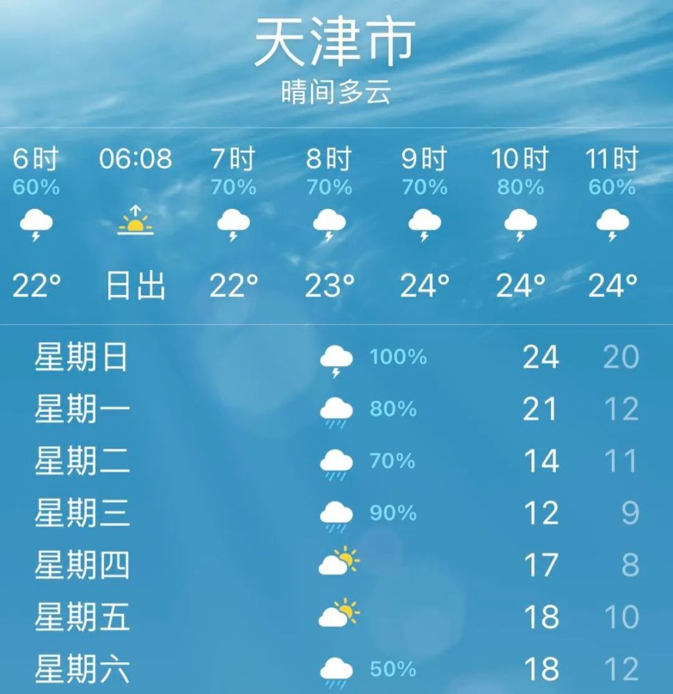 天津天气预报15天查询图片