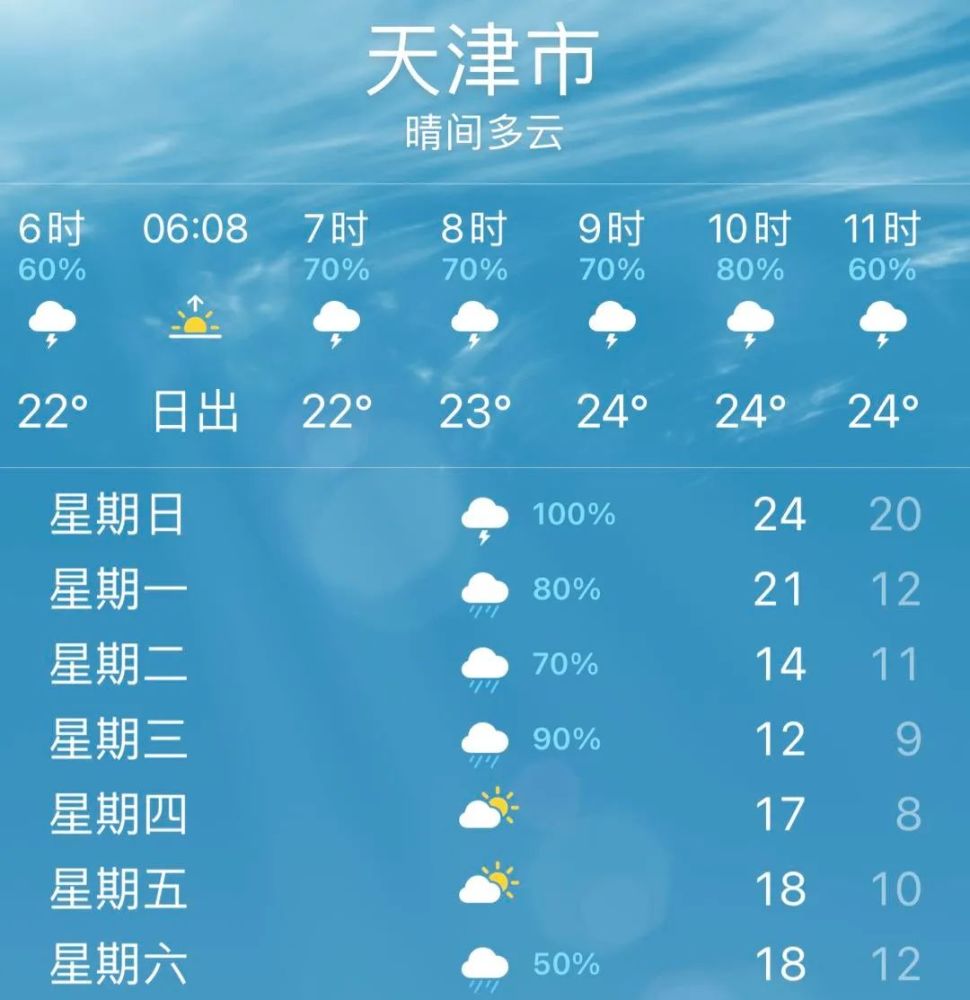 緊急提醒8級陣風降溫16雨雨雨雨雨天津人的假期泡湯了接下來的天氣