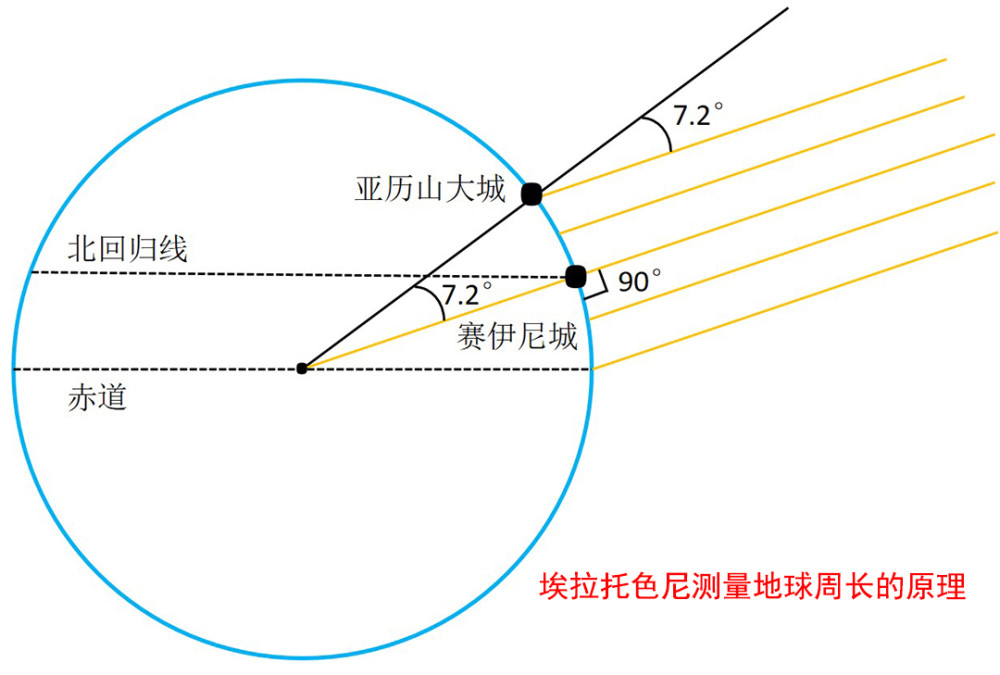 地球重达60万亿亿吨,为什么不会掉下去,还能悬在太空中?