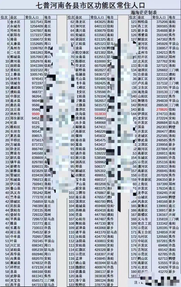 河南县人口_河南各市人口数据:洛阳领先驻马店,南阳降到千万以下