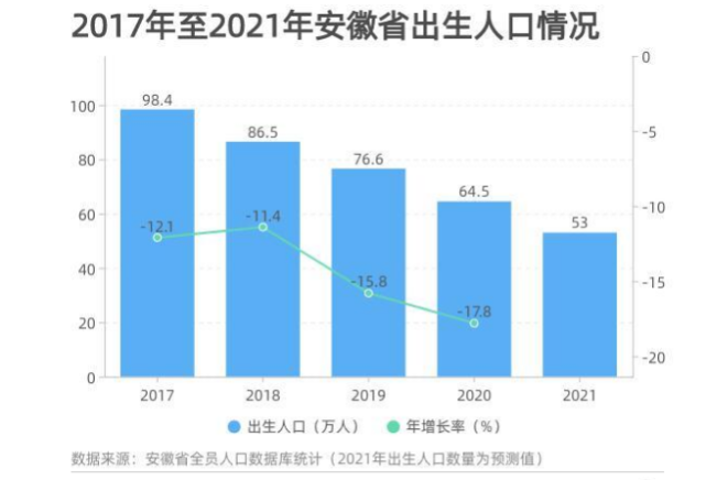 中国年出生人口_中国历年出生人口 1949 2019(2)