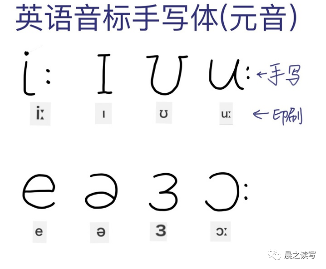 英语音标究竟应该怎么写 为什么变得和当年不一样了 腾讯新闻