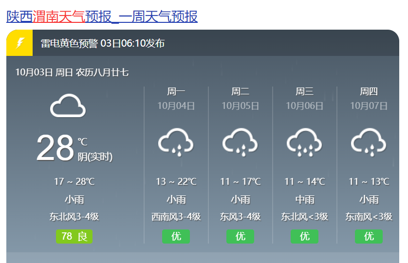 渭南天氣有變陝西迎來新一輪陰雨天氣