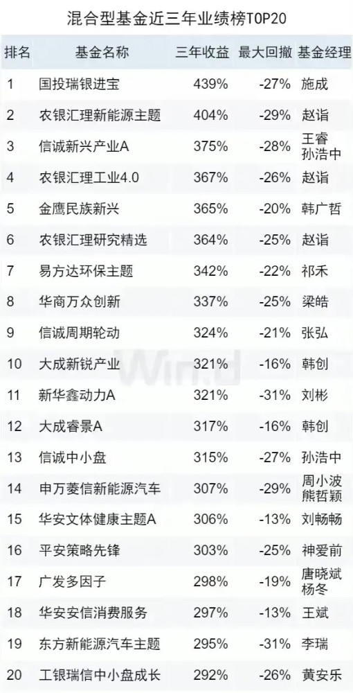 基金涨幅排行榜_10月最赚钱基金排行榜发布!最牛产品涨幅超过104%!