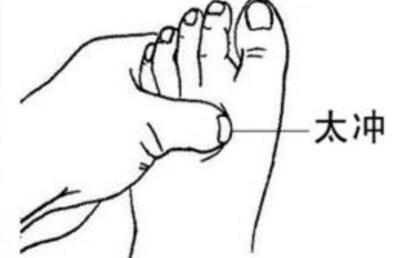 血压高的人,经常按一按身上的降压穴,有效